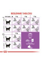 Royal_Canin_Sterilised37_Ksrlatrlm_Yetikin_Kedi_Ma (4)